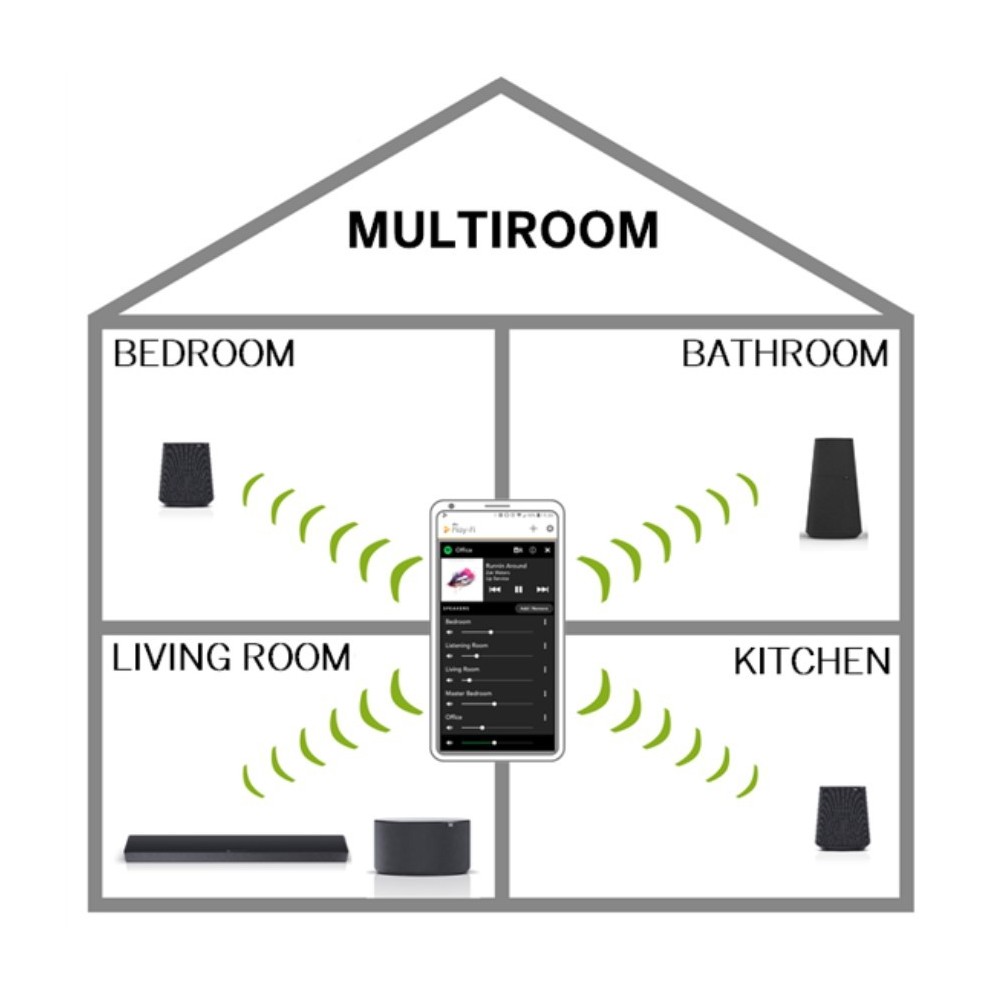 Multiroom Bluetooth Basalt Klang Loewe | MR5 Grey Alteisa Altavoces