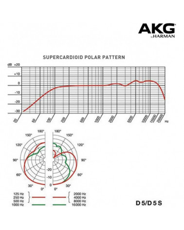Micrófono Dinámico AKG D5S Con Conmutador Patrón Polar Supercardioide