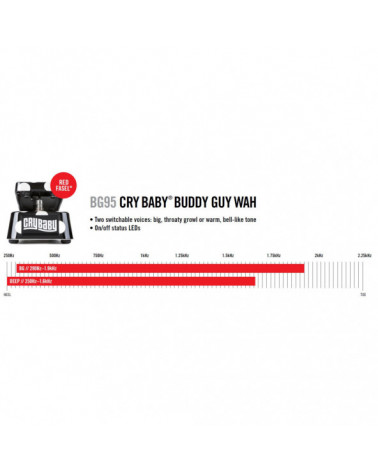 Pedal Wah-Wah Dunlop MXR Crybaby Buddy Guy Wah BG-95