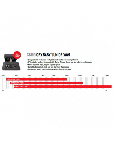 Pedal Wah-Wah Dunlop MXR Crybaby Junior Wah CBJ-95